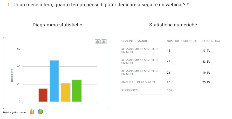 webinar fundraising raccolta fondi